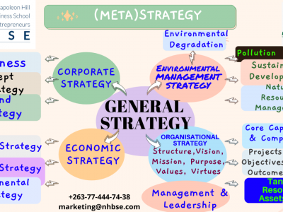 Business and Entrepreneurship